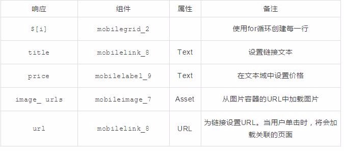 精通Python爬虫从Scrapy到移动应用（文末福利）