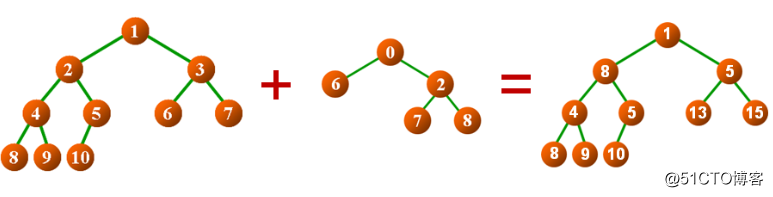数据结构（十四）——二叉树