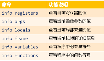 调试利器GDB（下）