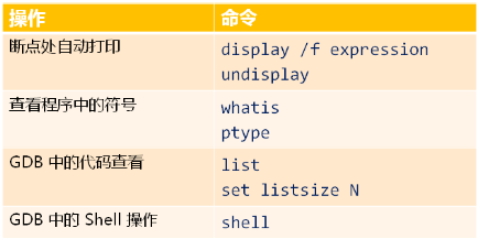 调试利器GDB（下）