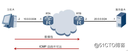 ICMP协议