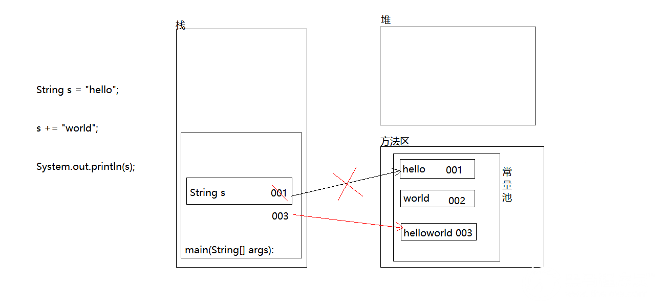 StringBuilder类