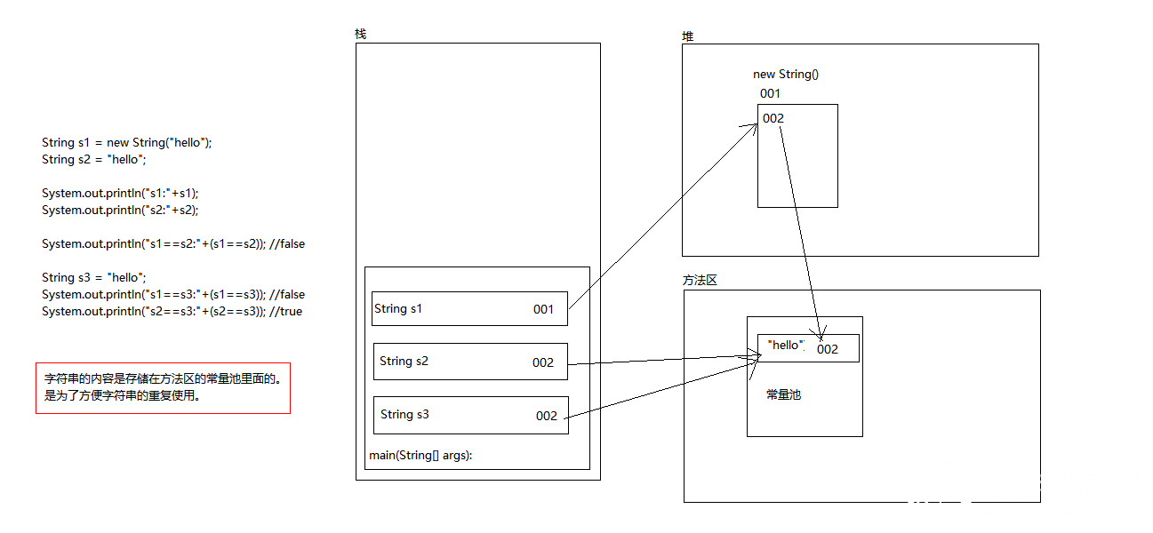 Scanner类 与 String类