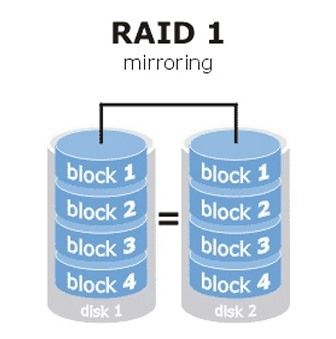 linux磁盘阵列raid详解