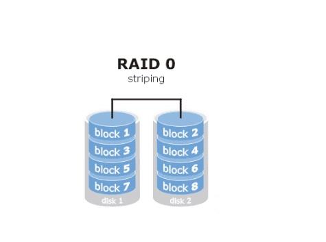 linux磁盘阵列raid详解