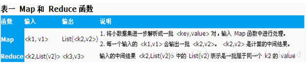 hadoop大数据基础框架技术详解