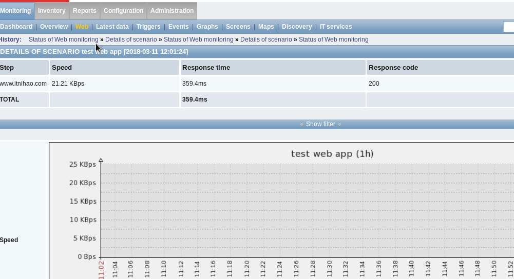 zabbix之web监控