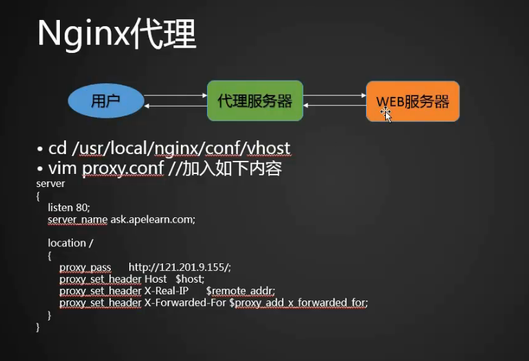 12.13 Nginx防盗链 12.14 Nginx访问控制 12.15 Nginx解析php相关配