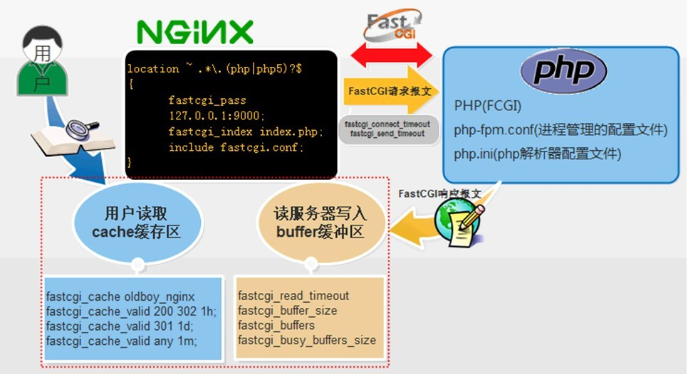 [Nginx] – 基础安全优化 【一】