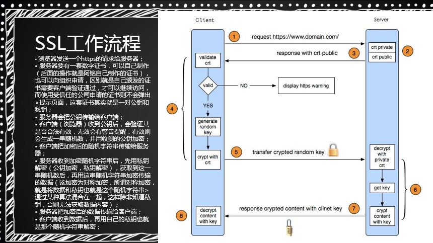 nginx负载均衡，ssl原理，生成ssl秘钥对，nginx配置ssl