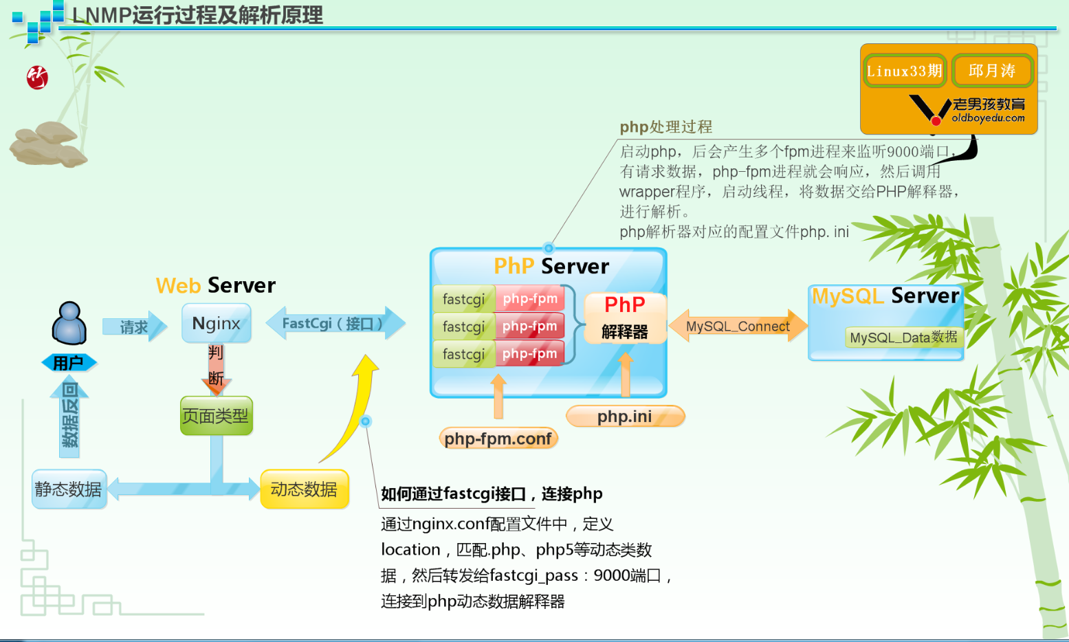 [Nginx] – 基础安全优化 【一】