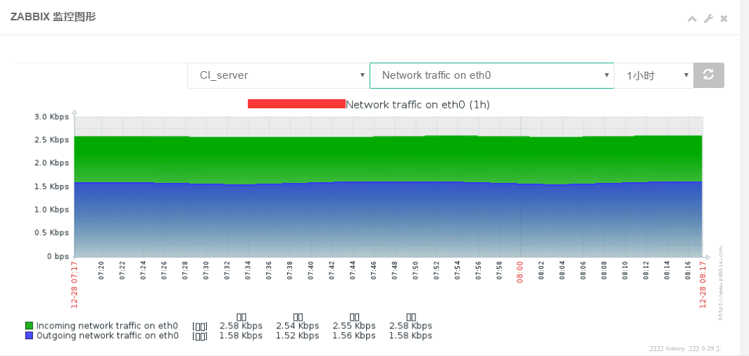 运维管理平台  基于jumperserver 二次开发