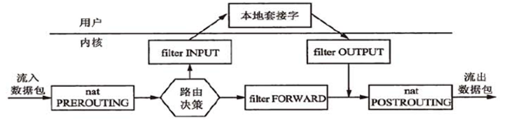 Linux学习总结（二十四）系统管理3