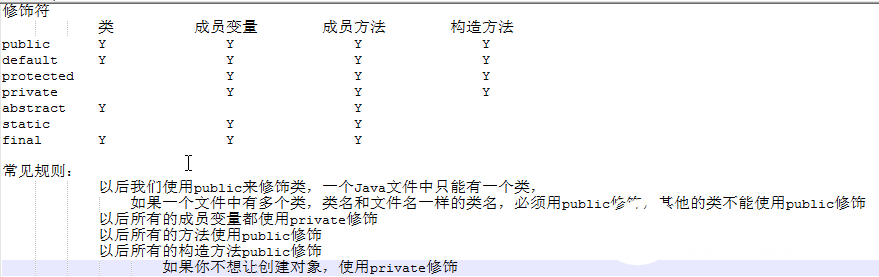 包和权限修饰符