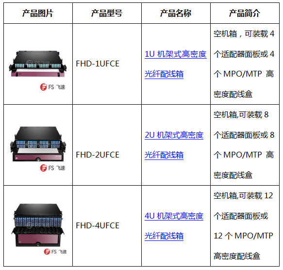 为什么要使用抽屉式光纤配线箱？