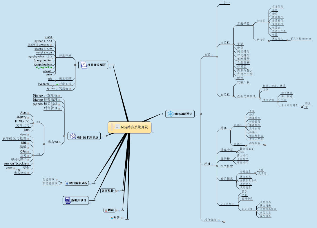 挑战年薪20万Python web工程师