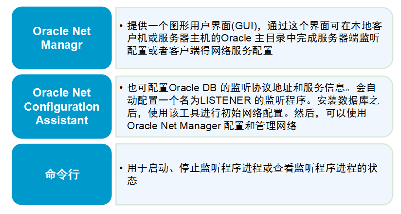 Oracle配置管理