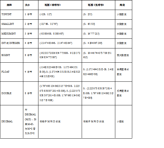 MySQL数据库基础（三）——SQL语言