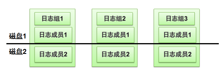 Oracle配置管理