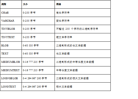 MySQL数据库基础（三）——SQL语言