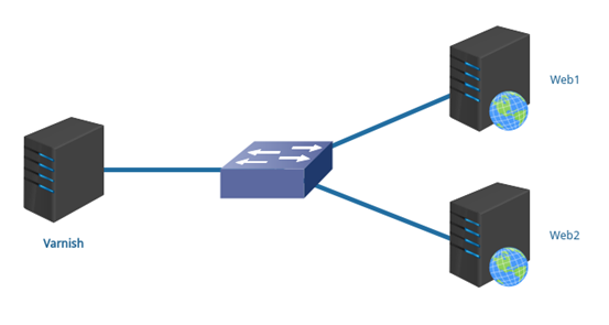 Varnish反向代理缓存服务器