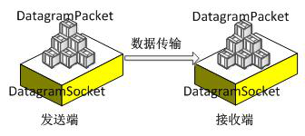 UDP协议