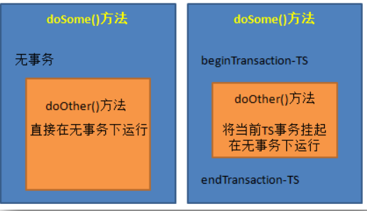 SSH框架之Spring4专题4：Spring与DAO