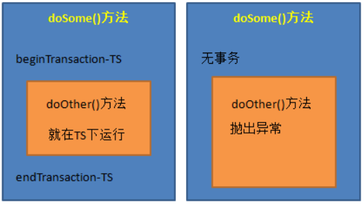 SSH框架之Spring4专题4：Spring与DAO