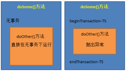 SSH框架之Spring4专题4：Spring与DAO