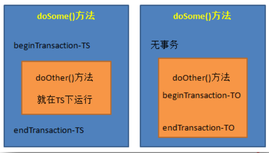 SSH框架之Spring4专题4：Spring与DAO