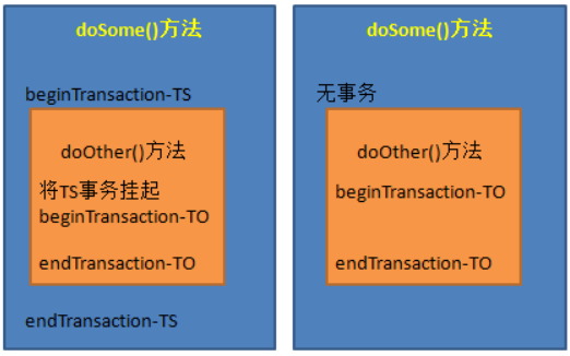 SSH框架之Spring4专题4：Spring与DAO