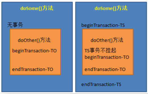 SSH框架之Spring4专题4：Spring与DAO