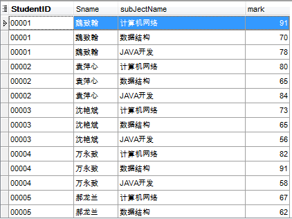 MySQL数据库基础（五）——SQL查询