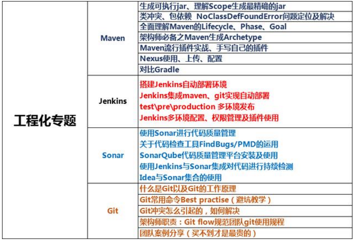 金三银四跳槽季，上周刚面试回来后的面试总结