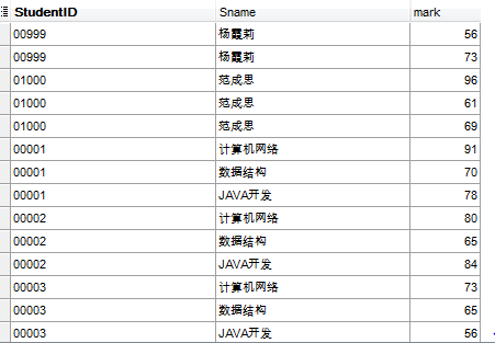 MySQL数据库基础（五）——SQL查询