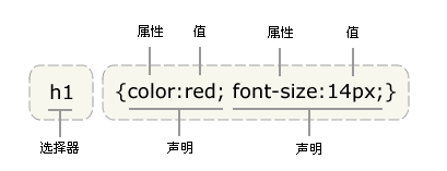 第2章WEB02-CSS&JS篇