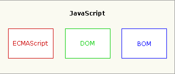 第2章WEB02-CSS&JS篇