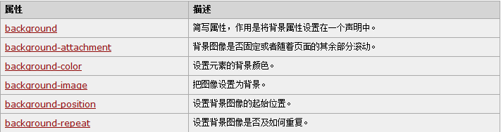 第2章WEB02-CSS&JS篇