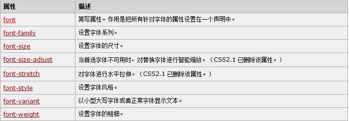 第2章WEB02-CSS&JS篇