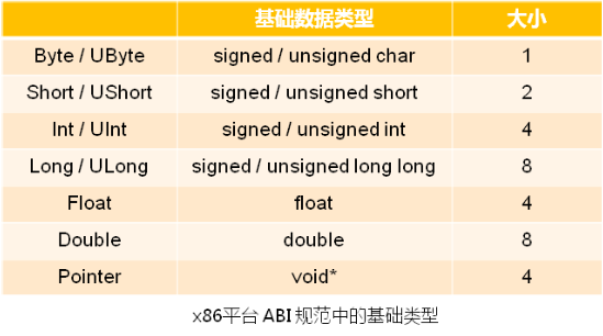 缔造程序兼容的契约（ABI）