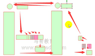 9、网络知识(路由交换和ARP协议)+配置单网卡多ip和配置默认路由