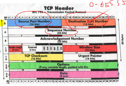 9、网络知识(路由交换和ARP协议)+配置单网卡多ip和配置默认路由