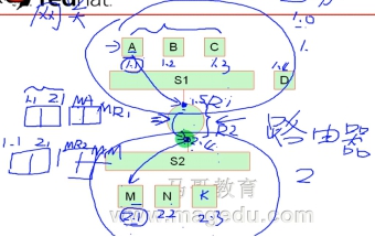 9、网络知识(路由交换和ARP协议)+配置单网卡多ip和配置默认路由