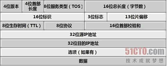 9、网络知识(路由交换和ARP协议)+配置单网卡多ip和配置默认路由