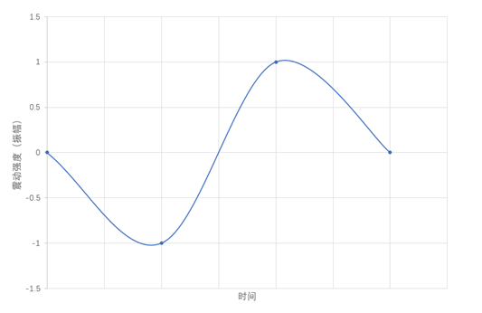 浅谈“网络语音”及“互联网品质对语音的影响”【科普】