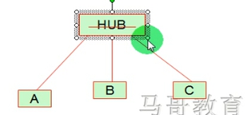 9、网络知识(路由交换和ARP协议)+配置单网卡多ip和配置默认路由