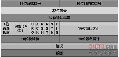 9、网络知识(路由交换和ARP协议)+配置单网卡多ip和配置默认路由