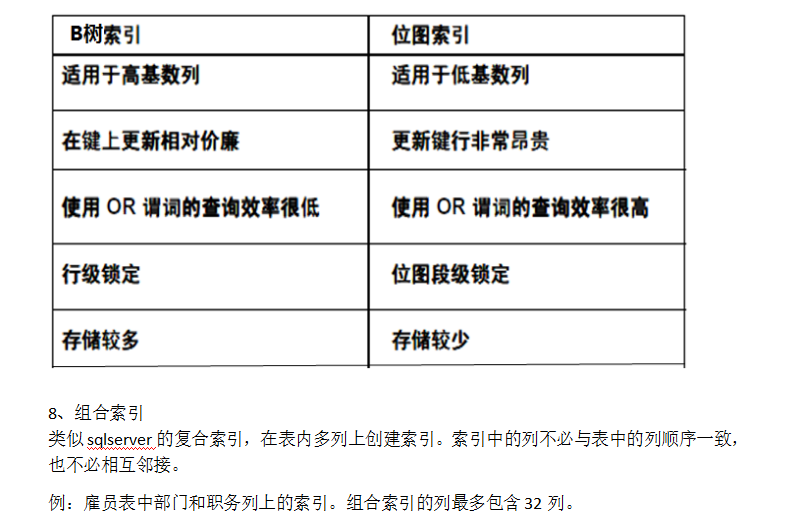 Oracle事务和常用数据对象