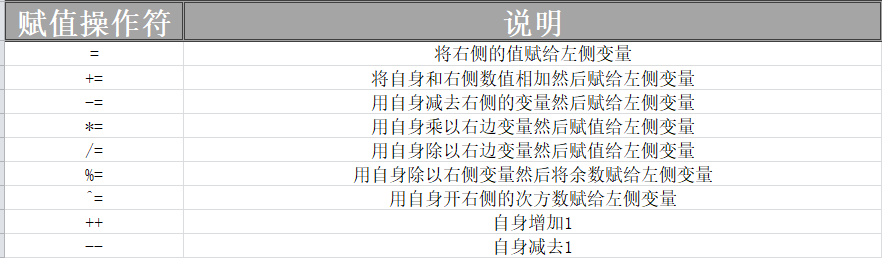 awk用法详解