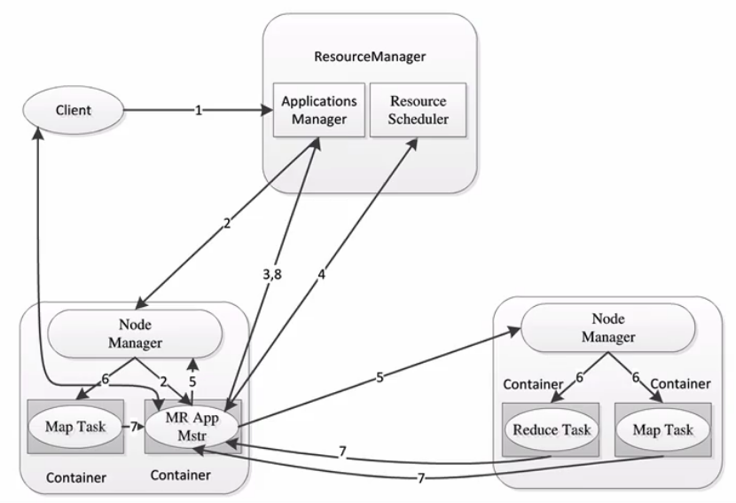 分布式计算框架MapReduce